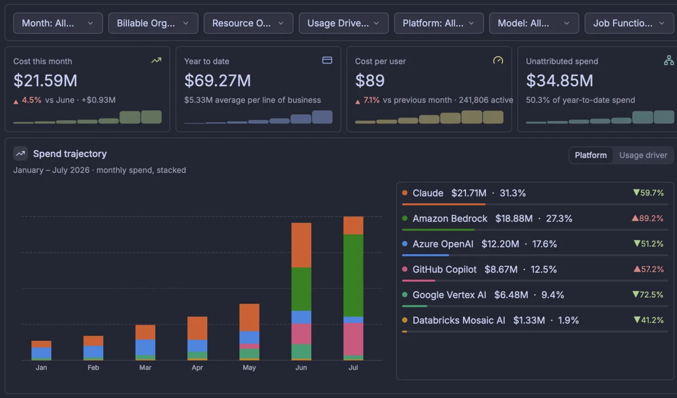 Charts & dashboards
