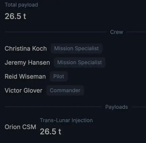 A launch's Summary manifest — total payload, the crew with their roles, and the payloads with destinations and masses
