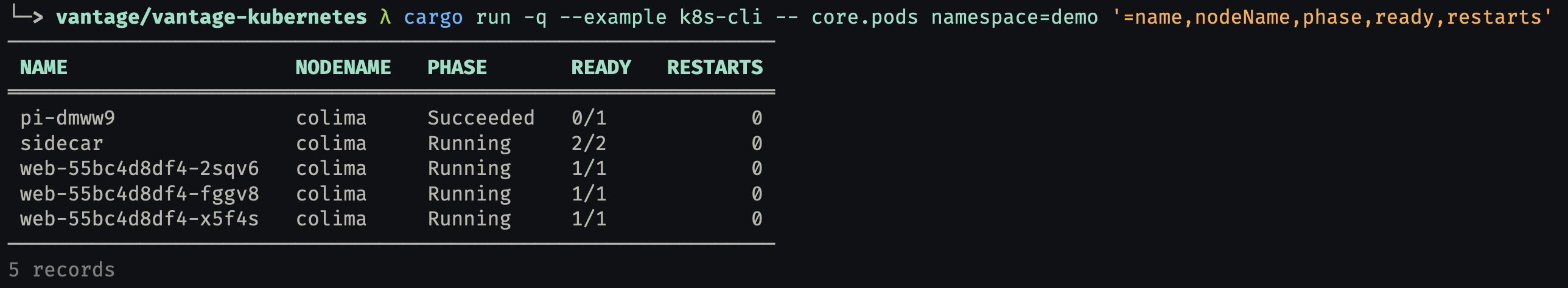 k8s-cli listing the demo namespace's pods as a coloured table — pi, sidecar (2/2) and three web replicas